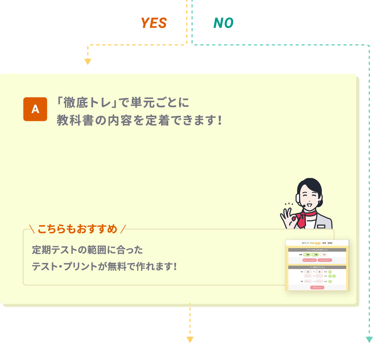 A 「徹底トレ」で単元ごとに教科書の内容を定着できます！ こちらもおすすめ 定期テストの範囲に合ったテスト・プリントが無料で作れます！