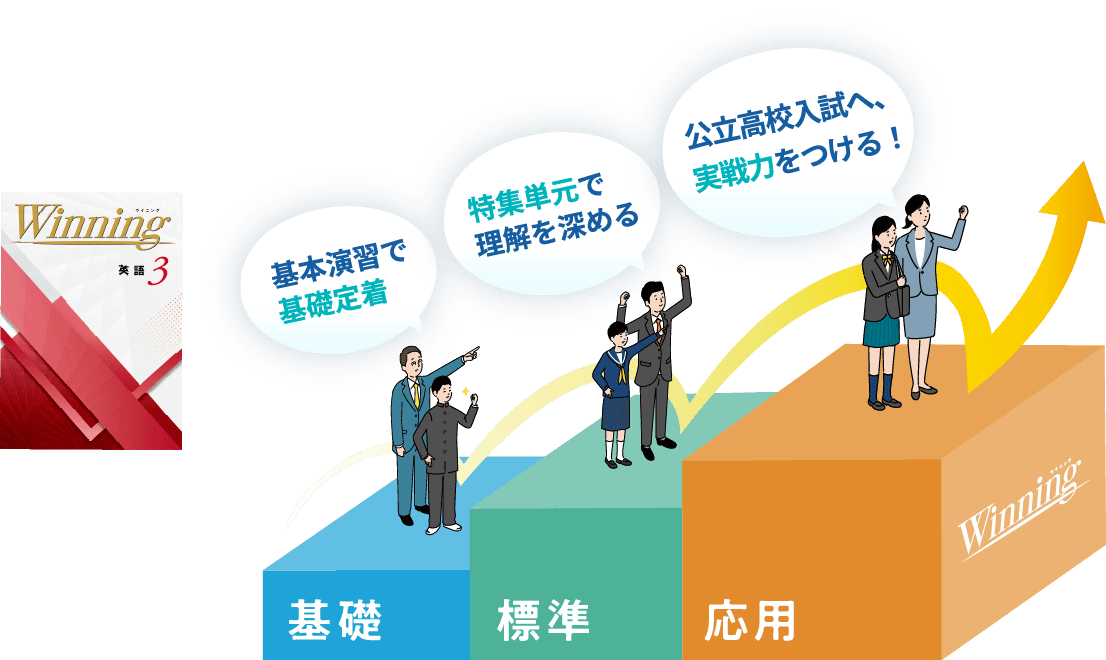 基本演習で基礎定着 特集単元で理解を深める 公立高校入試へ実戦力をつける 基礎 標準 応用 Winning