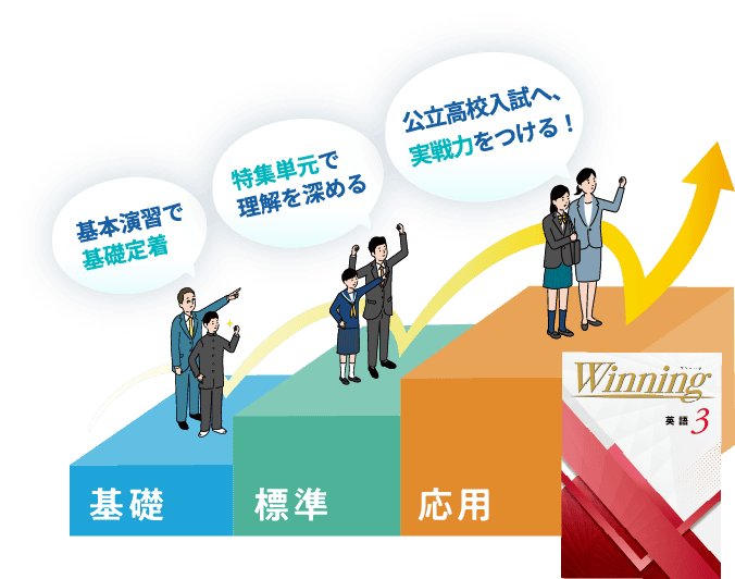 基本演習で基礎定着 特集単元で理解を深める 公立高校入試へ実戦力をつける 基礎 標準 応用 Winning