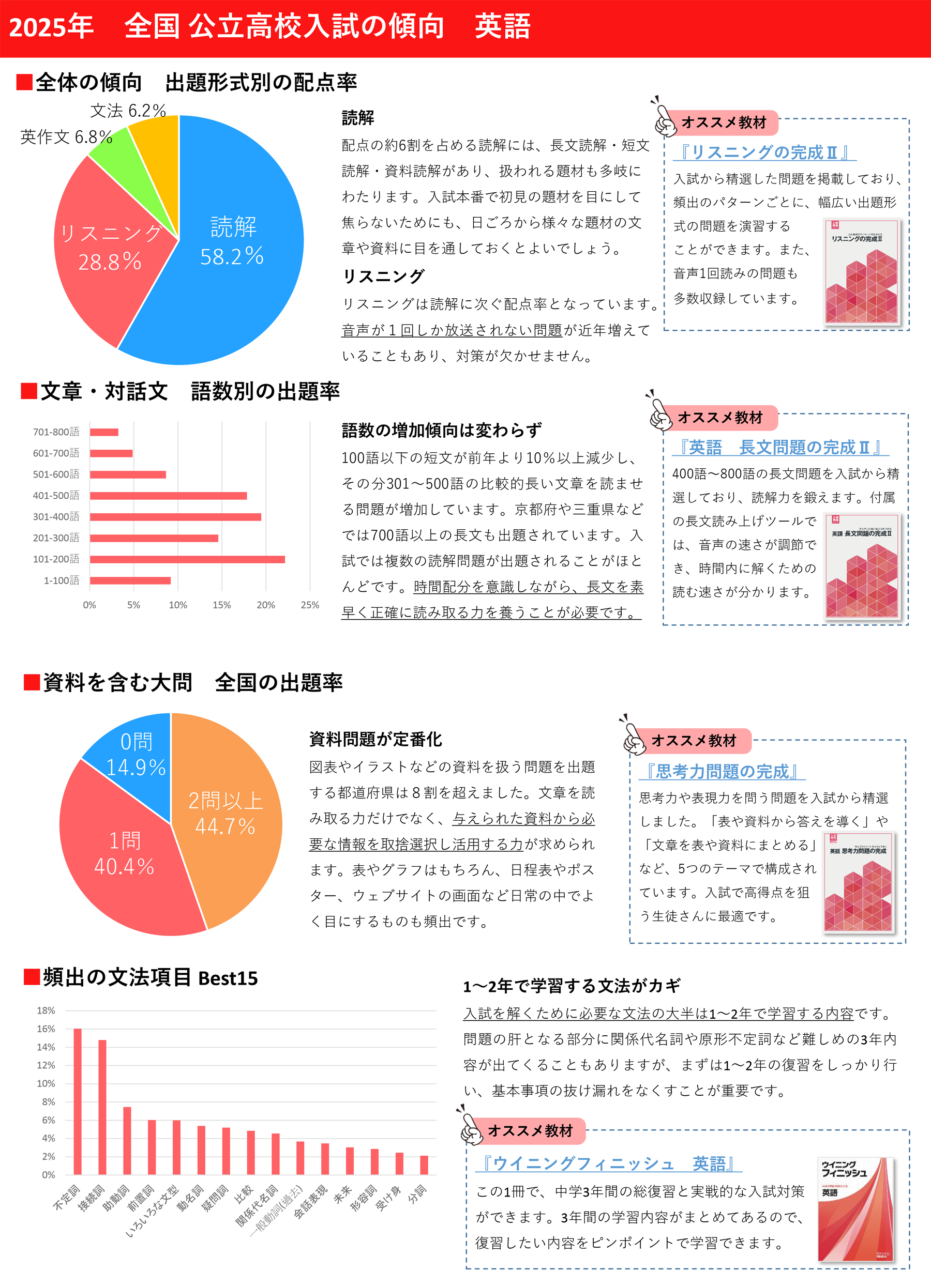 入試分析（英語）