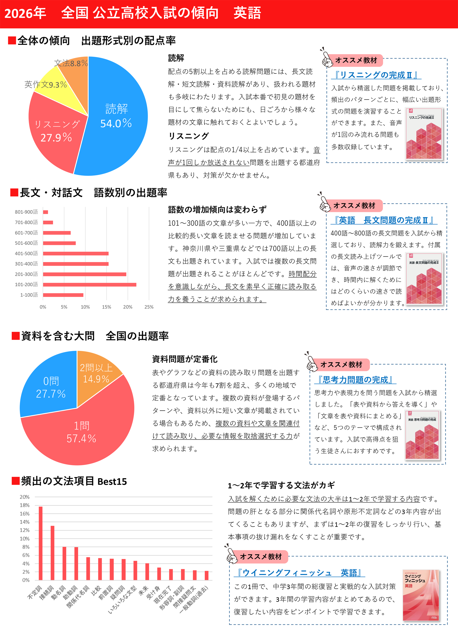 入試分析（英語）