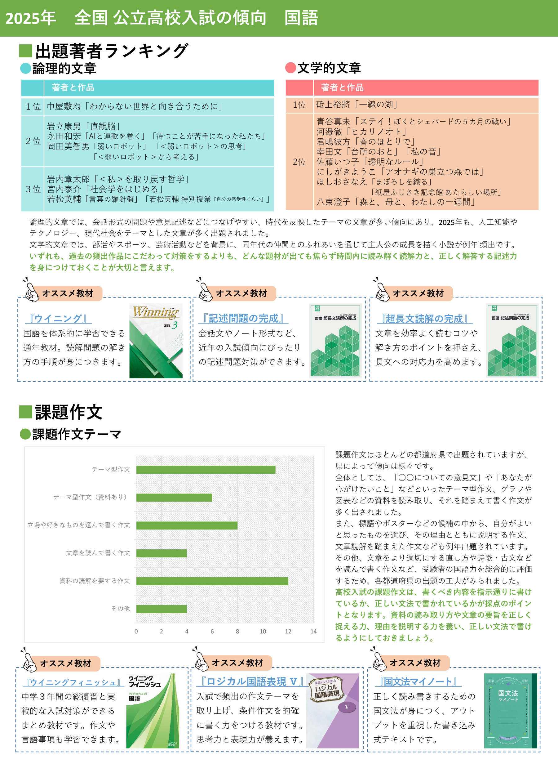 入試分析（国語）