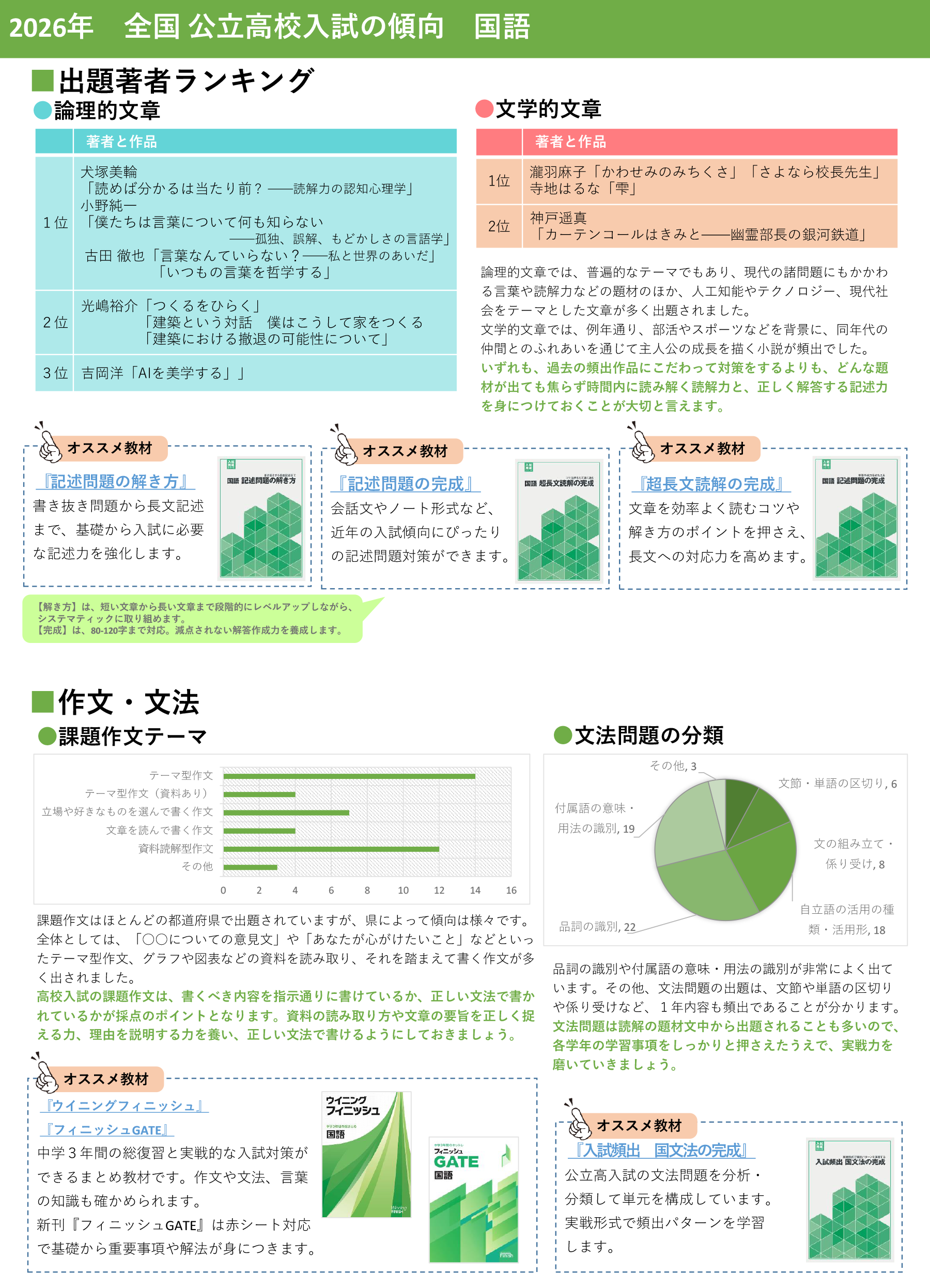 入試分析（国語）