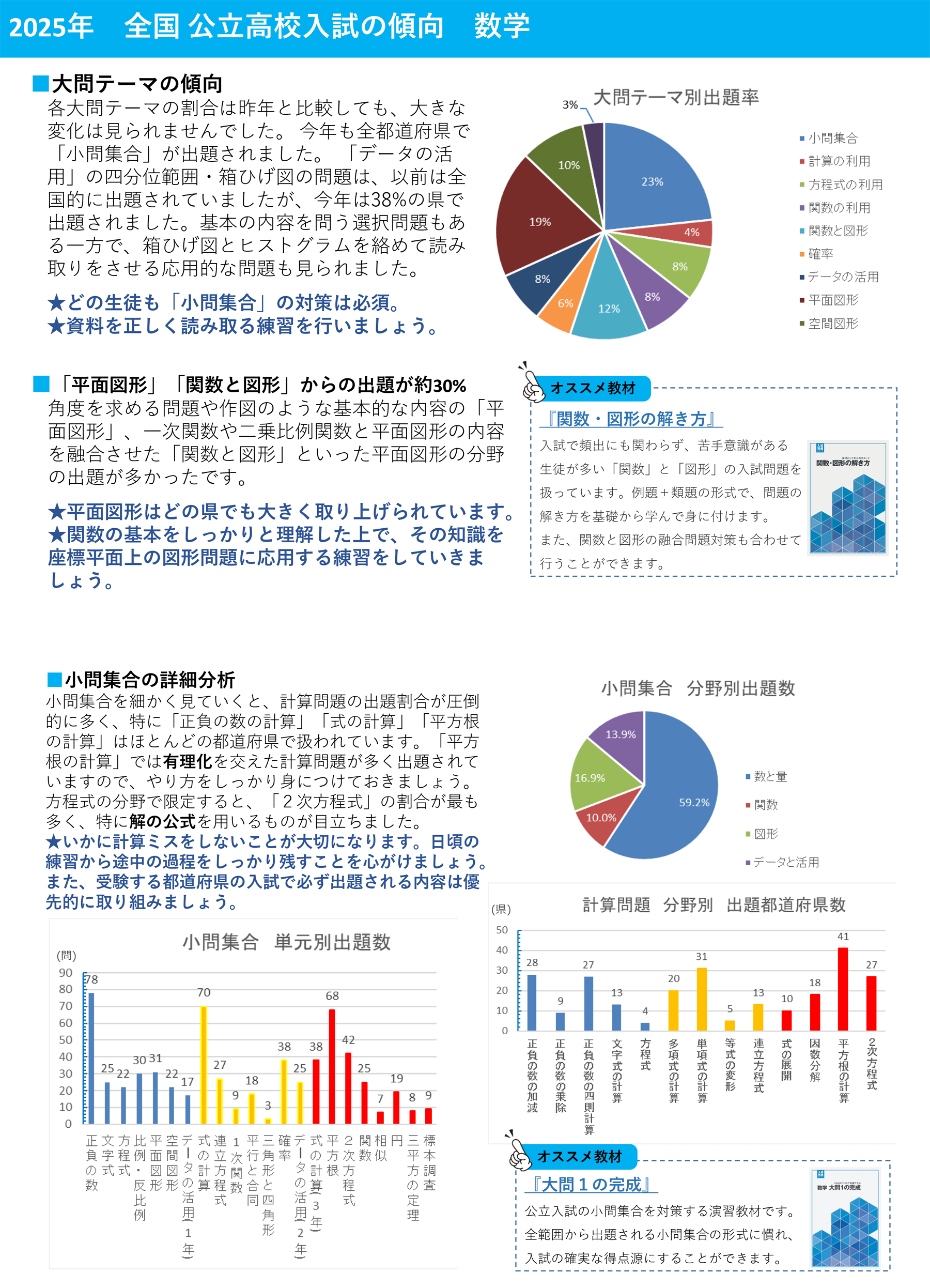 入試分析（数学）