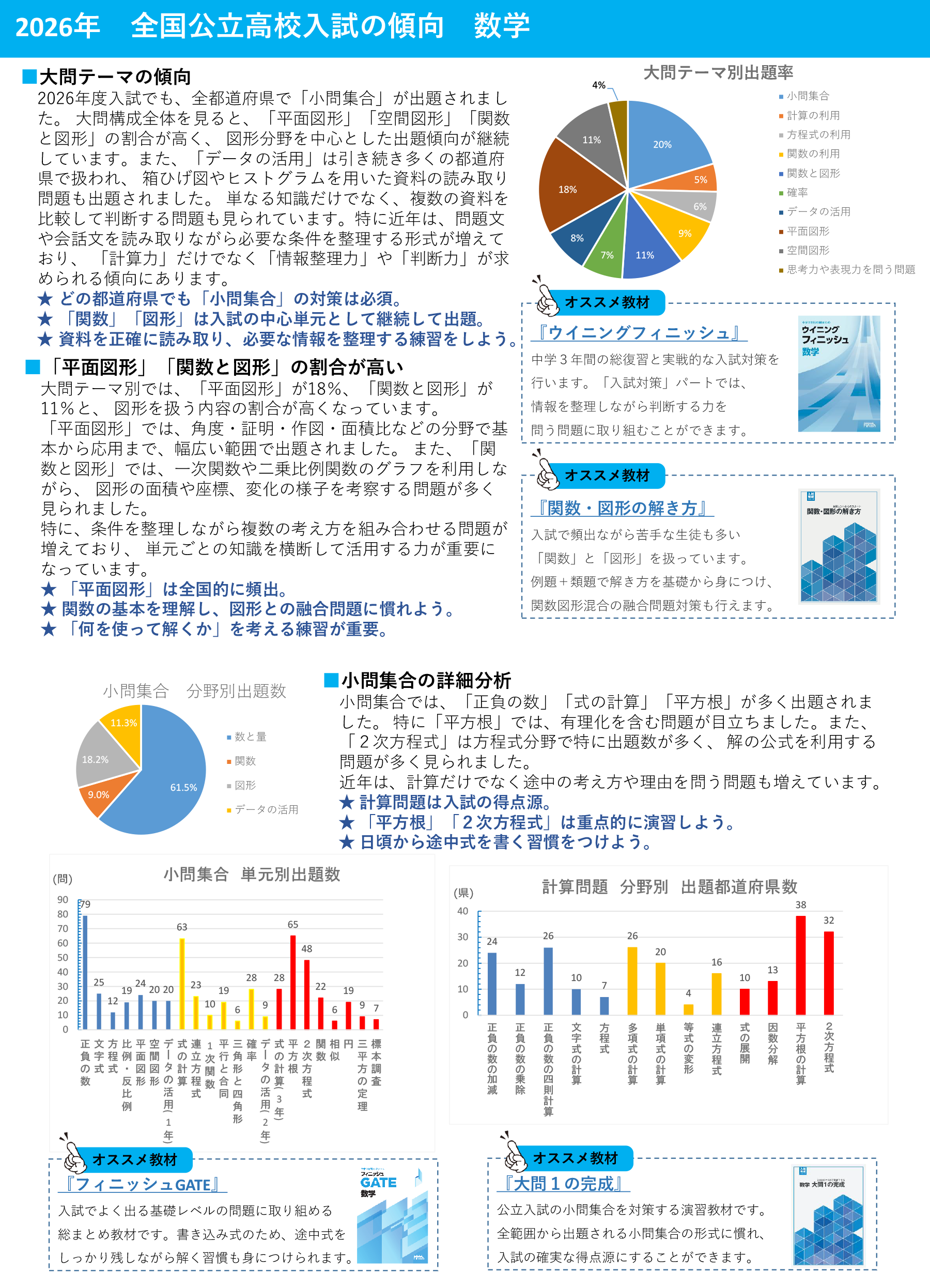 入試分析（数学）