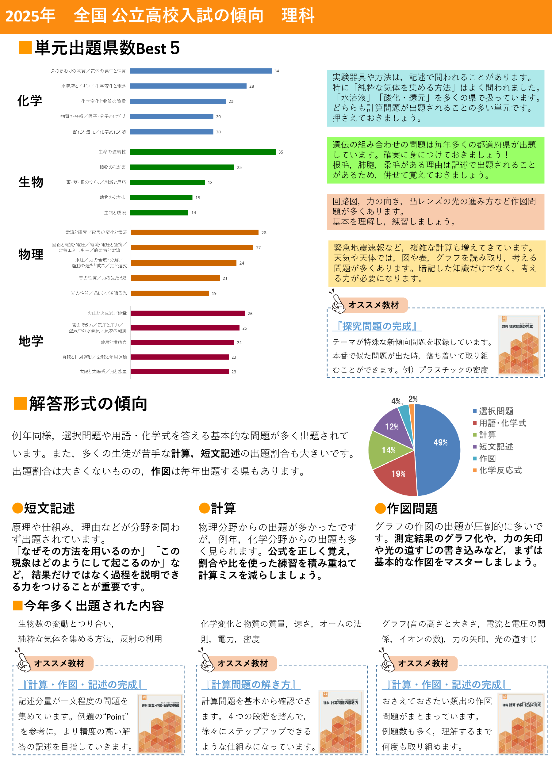 入試分析（理科）