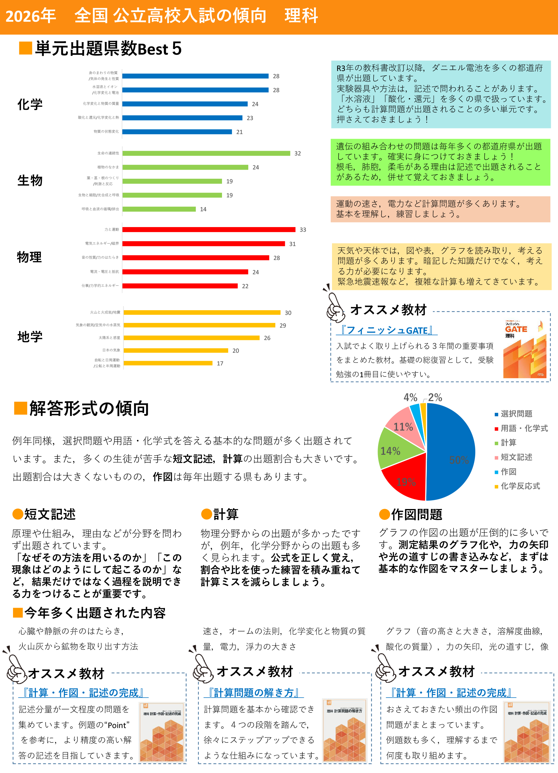 入試分析（理科）