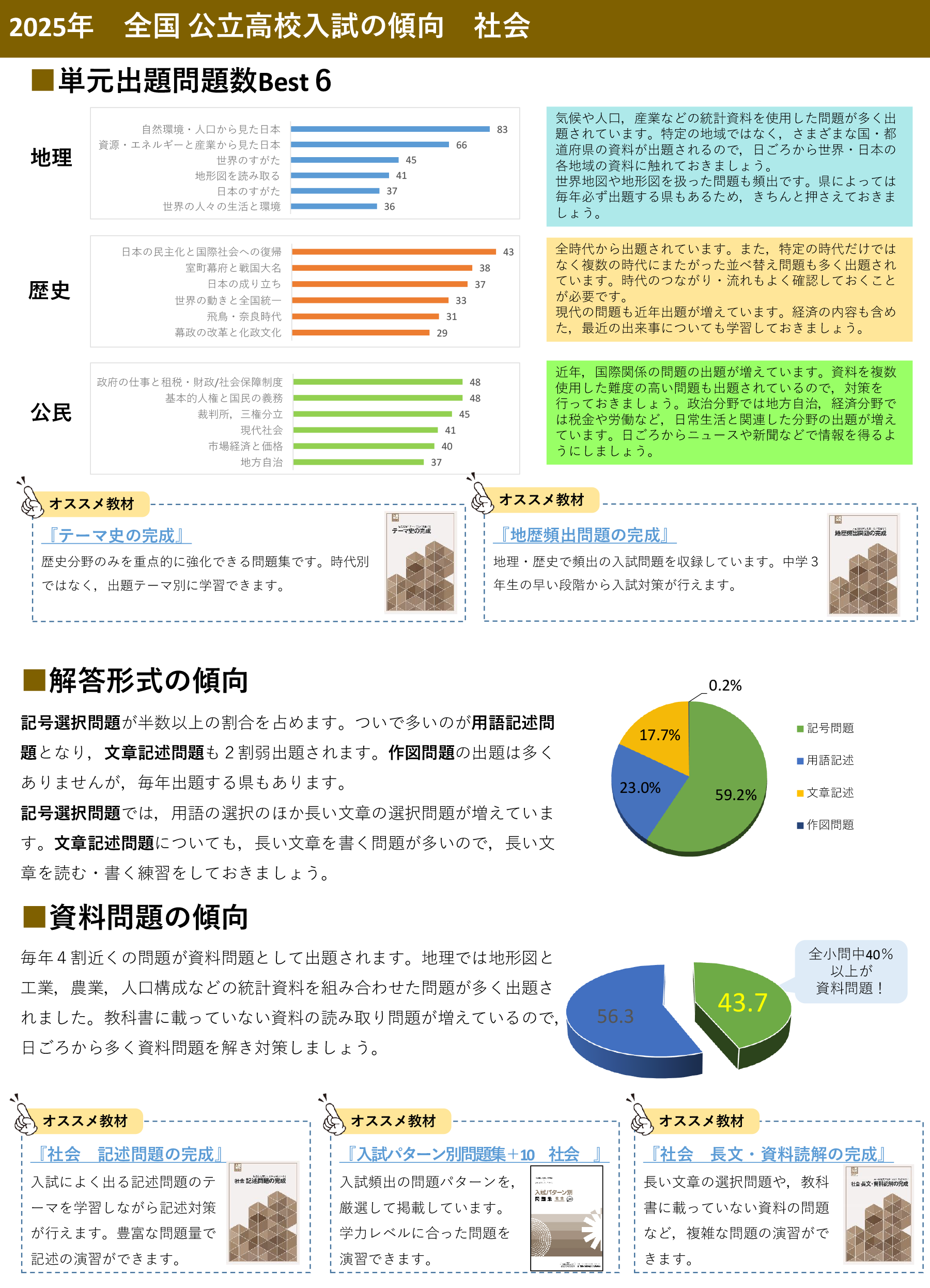 入試分析（社会）