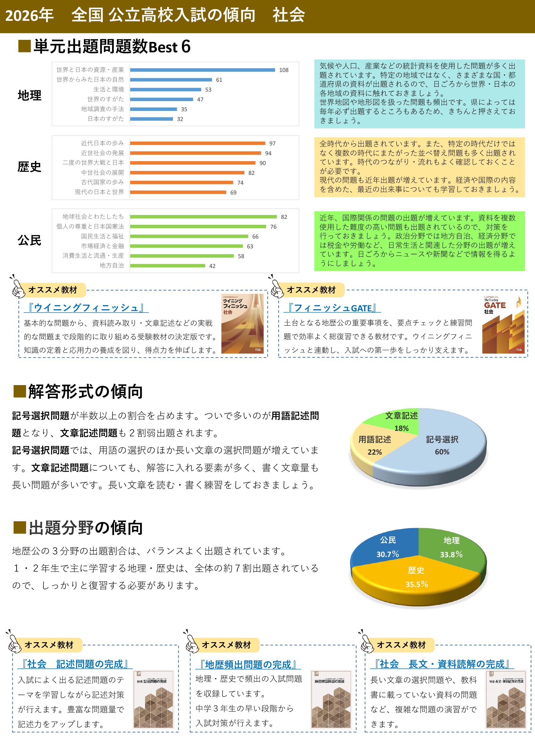 入試分析（社会）