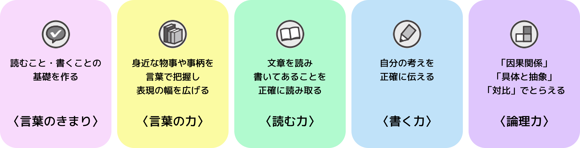 ロジカル国語表現 Kidsで身につく５つの力