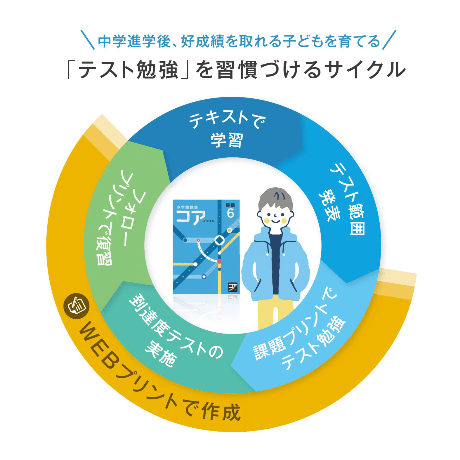 説明画像