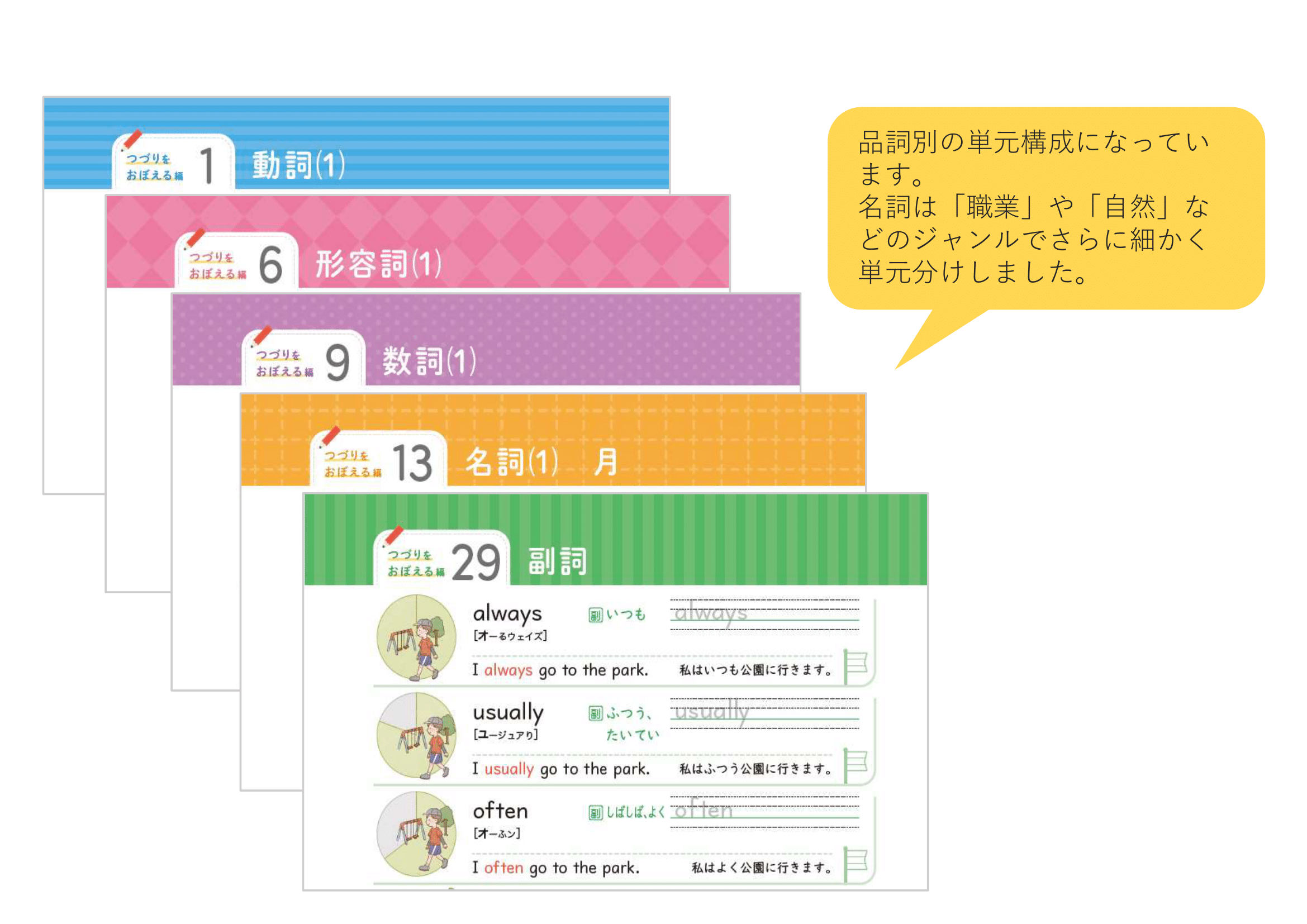 説明画像