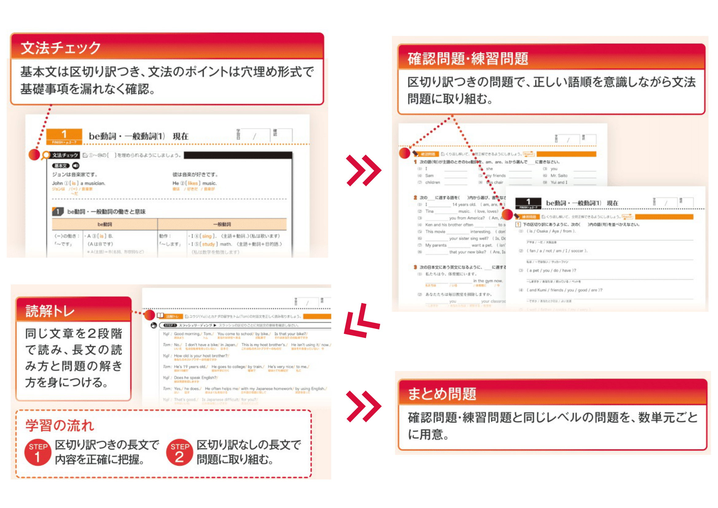 説明画像