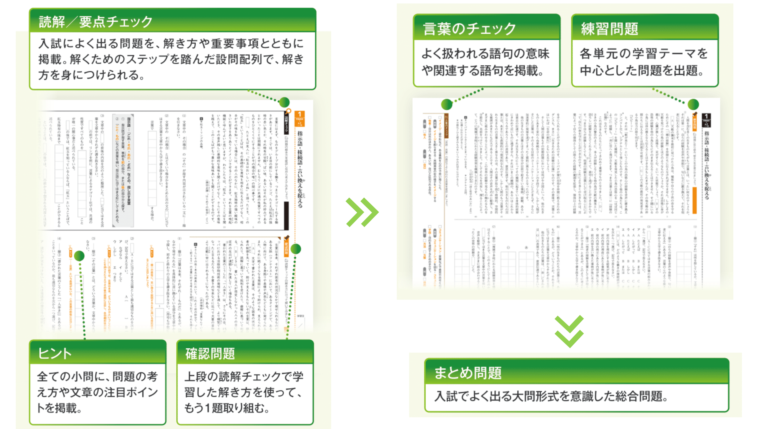 説明画像