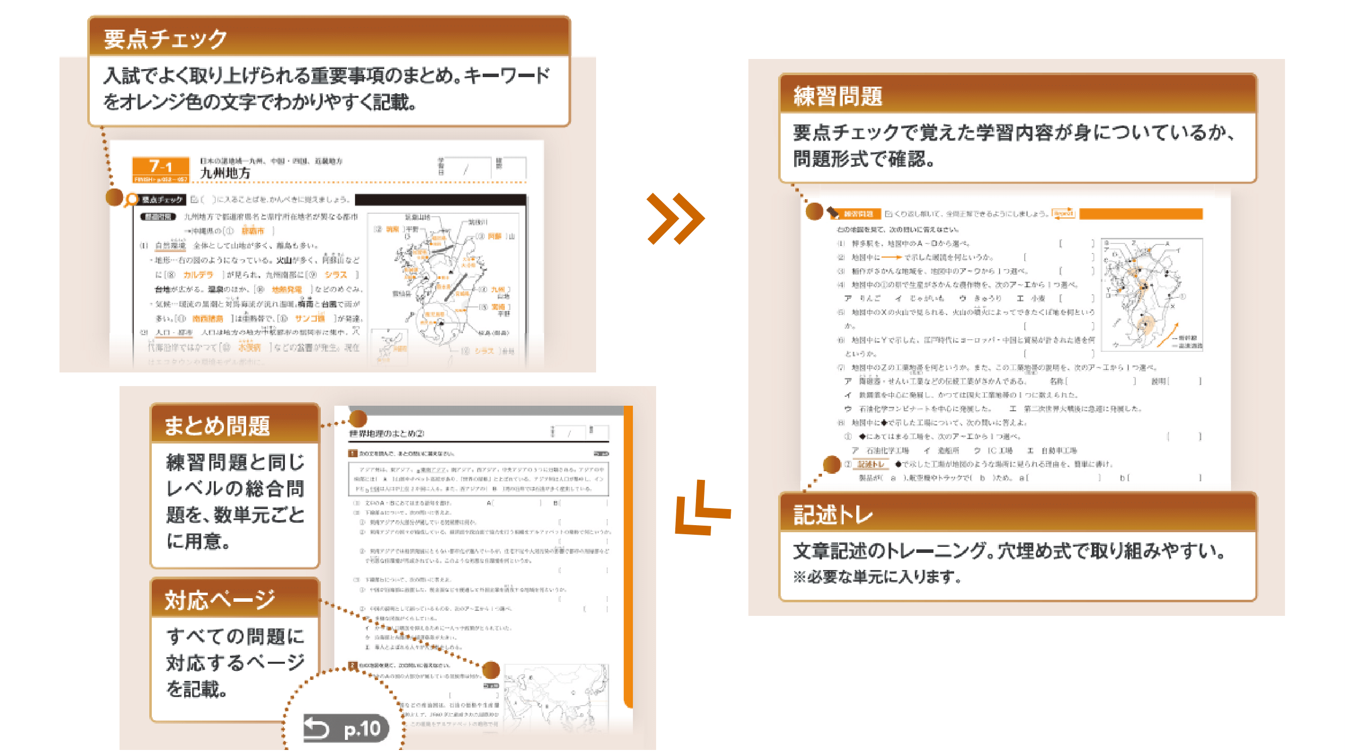 説明画像