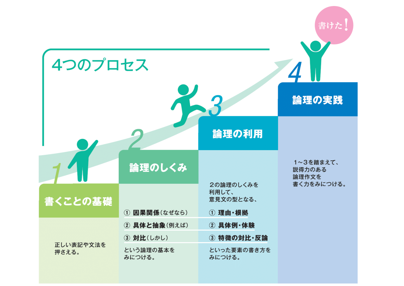 説明画像