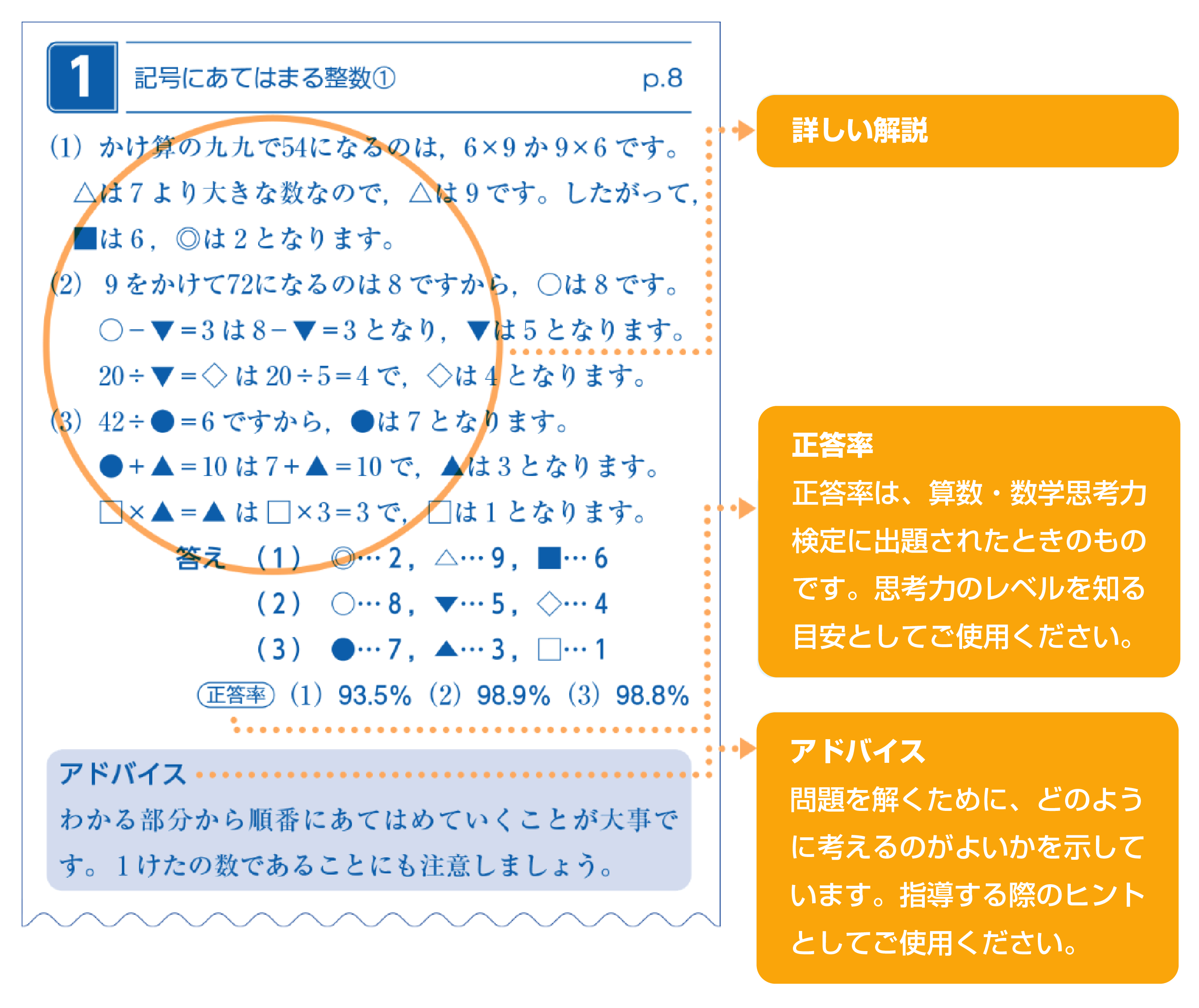 説明画像
