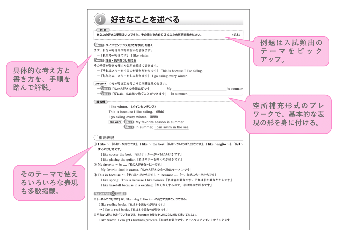 説明画像