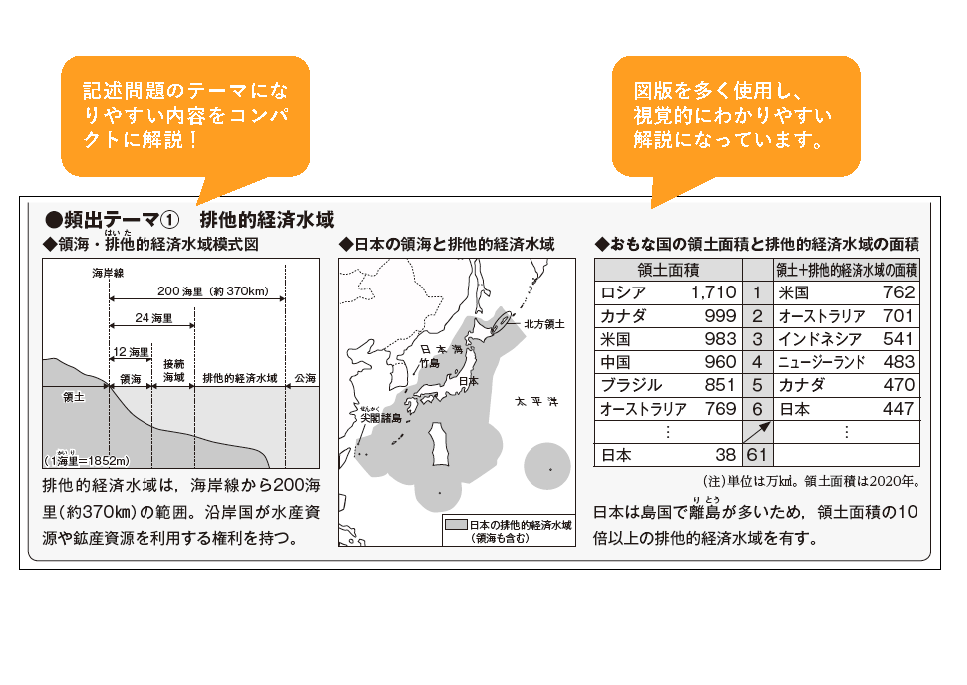 説明画像