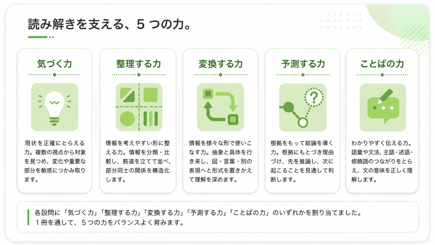 説明画像